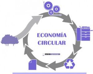 la economia circular como metodo de reciclaje